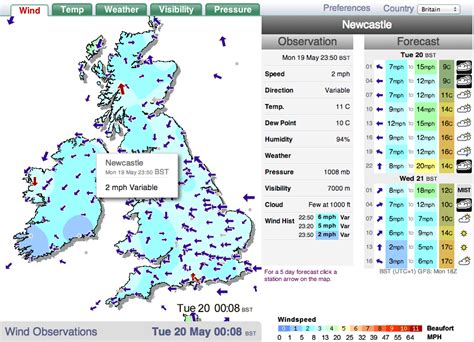 best wind prediction website.